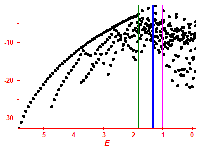Strength function log